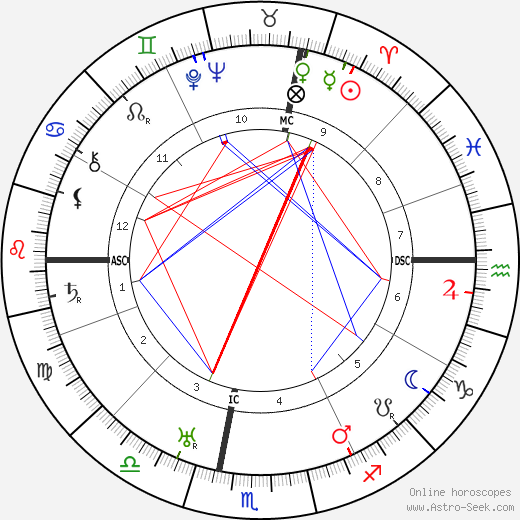 Rachele Mussolini birth chart, Rachele Mussolini astro natal horoscope, astrology