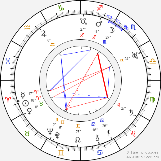 Victor Schertzinger birth chart, biography, wikipedia 2023, 2024