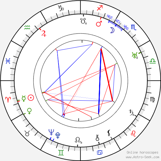 Victor Schertzinger birth chart, Victor Schertzinger astro natal horoscope, astrology