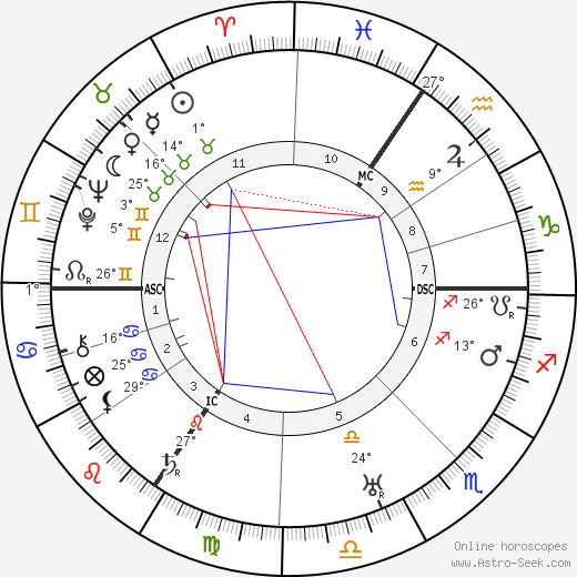 Walter Grotrian birth chart, biography, wikipedia 2024, 2025
