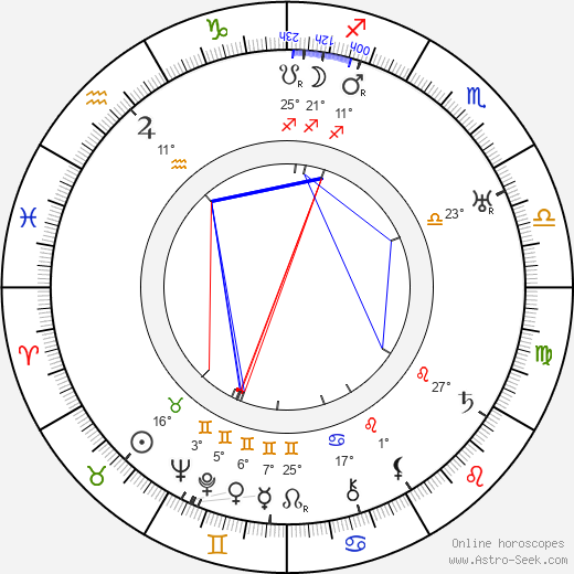 Aarne J. Tenhovaara birth chart, biography, wikipedia 2024, 2025