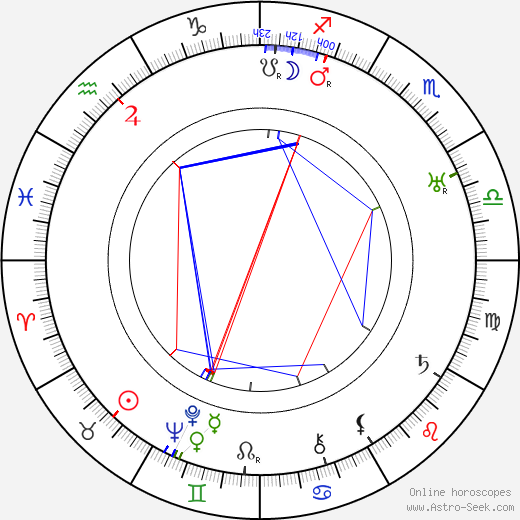 Aarne J. Tenhovaara birth chart, Aarne J. Tenhovaara astro natal horoscope, astrology