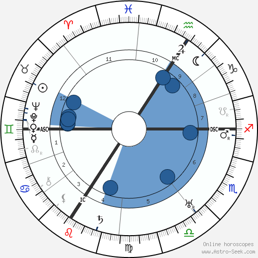 Alfred Jodl Oroscopo, astrologia, Segno, zodiac, Data di nascita, instagram