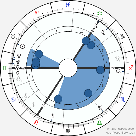Alfred Jodl wikipedia, biography, birth chart, instagram Alfred Jodl wikipedia, horoscope, astrology, instagram