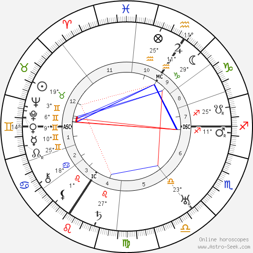 Alfred Jodl birth chart, biography, wikipedia 2024, 2025