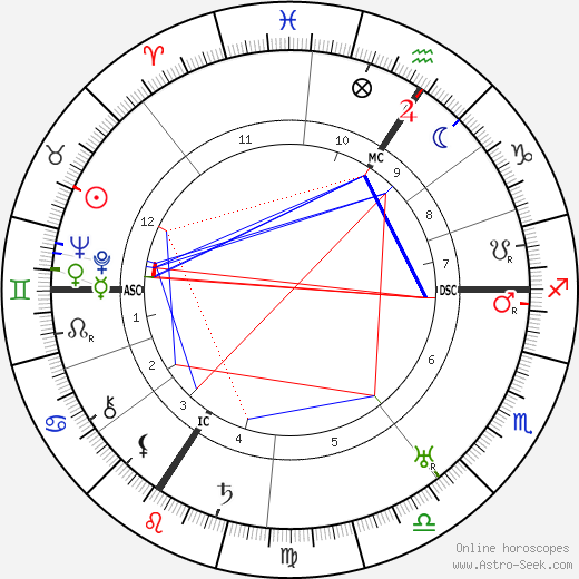 Alfred Jodl birth chart, Alfred Jodl astro natal horoscope, astrology