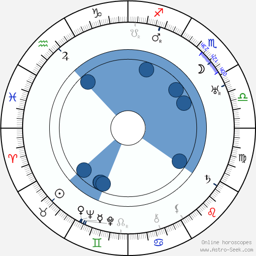 Bedřich Vrbský wikipedia, horoscope, astrology, instagram