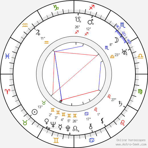 Bedřich Vrbský birth chart, biography, wikipedia 2024, 2025