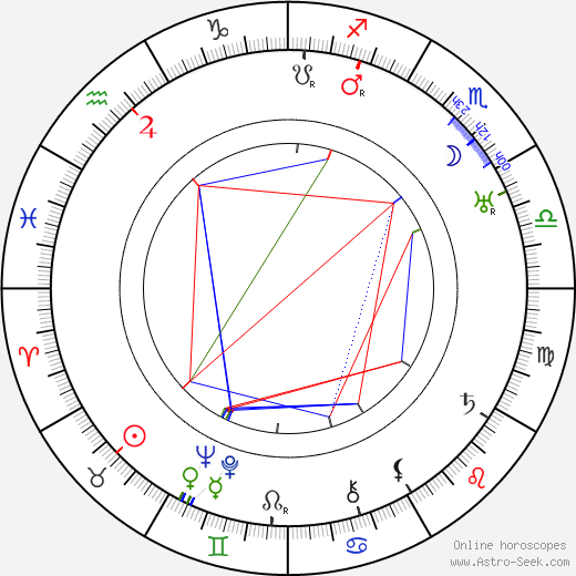 Bedřich Vrbský birth chart, Bedřich Vrbský astro natal horoscope, astrology