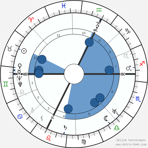 E. E. 'Doc' Smith wikipedia, horoscope, astrology, instagram