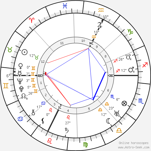 E. E. 'Doc' Smith birth chart, biography, wikipedia 2023, 2024