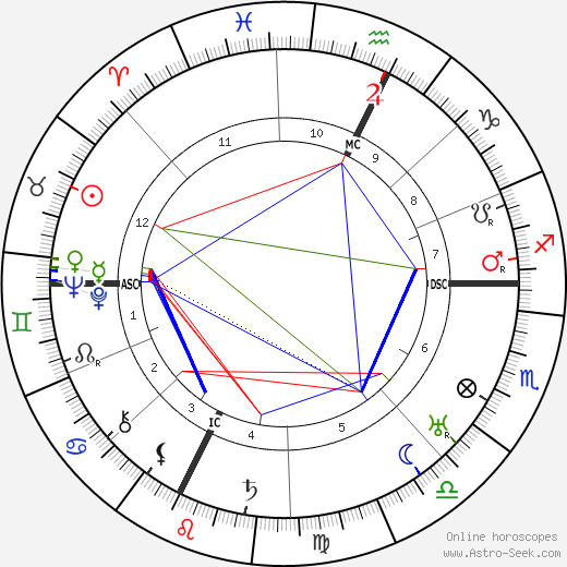 E. E. 'Doc' Smith birth chart, E. E. 'Doc' Smith astro natal horoscope, astrology