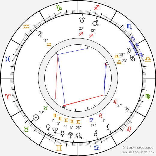 Harry Poppe birth chart, biography, wikipedia 2024, 2025