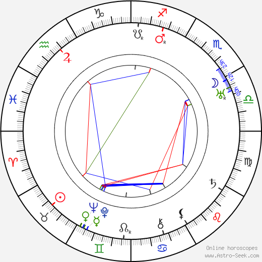 Harry Poppe birth chart, Harry Poppe astro natal horoscope, astrology