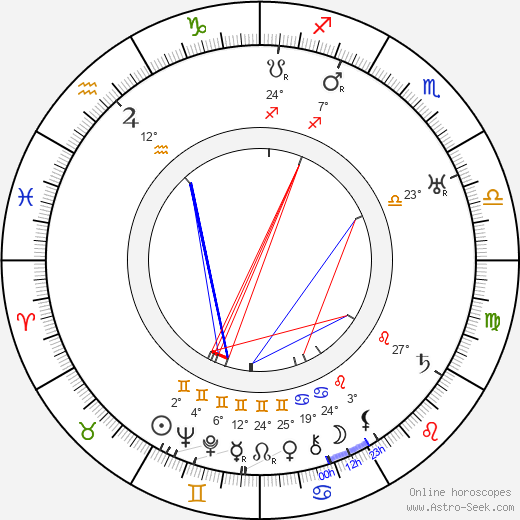 Herbert Marshall birth chart, biography, wikipedia 2024, 2025