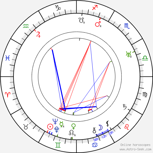 Herbert Marshall birth chart, Herbert Marshall astro natal horoscope, astrology