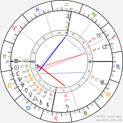 Ho Chi Minh birth chart, biography, wikipedia 2023, 2024