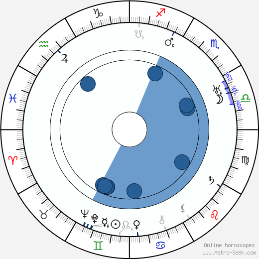 Jaakko Korhonen wikipedia, horoscope, astrology, instagram