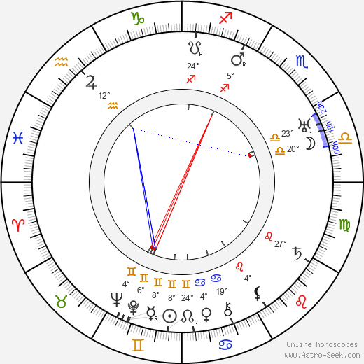 Jaakko Korhonen birth chart, biography, wikipedia 2023, 2024