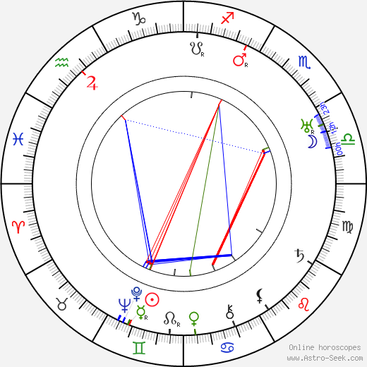 Jaakko Korhonen birth chart, Jaakko Korhonen astro natal horoscope, astrology