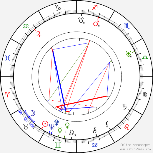 Jiřina Vávrová birth chart, Jiřina Vávrová astro natal horoscope, astrology