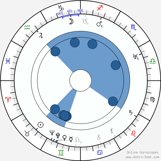 John Meehan Oroscopo, astrologia, Segno, zodiac, Data di nascita, instagram