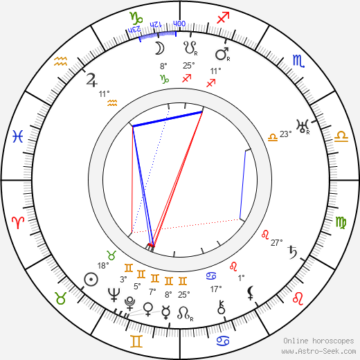 John Meehan birth chart, biography, wikipedia 2023, 2024