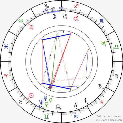 John Meehan birth chart, John Meehan astro natal horoscope, astrology