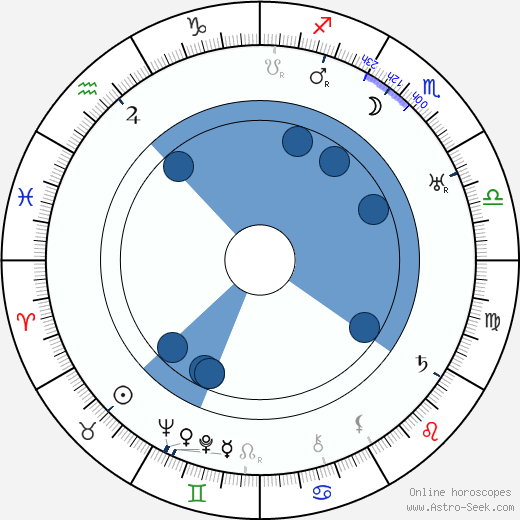 Josefa Pechlátová horoscope, astrology, sign, zodiac, date of birth, instagram