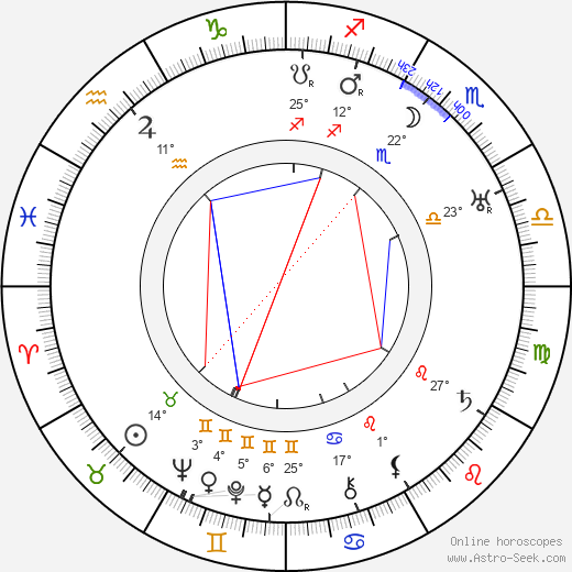 Josefa Pechlátová birth chart, biography, wikipedia 2024, 2025