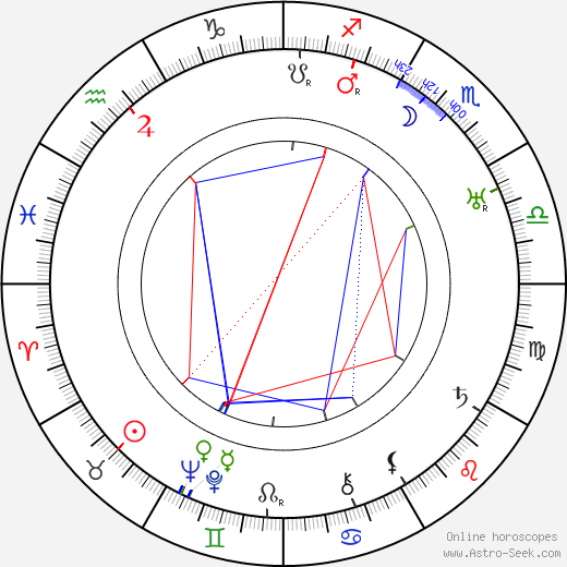 Josefa Pechlátová birth chart, Josefa Pechlátová astro natal horoscope, astrology