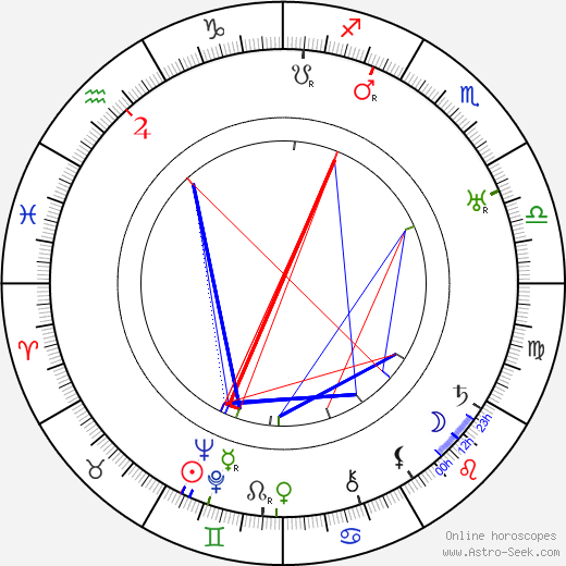 Kaija Suonio birth chart, Kaija Suonio astro natal horoscope, astrology