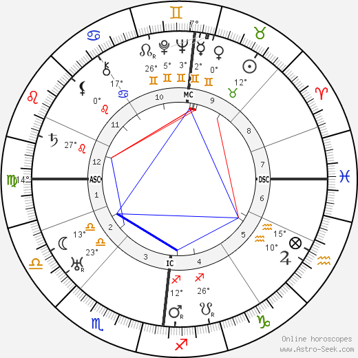 Leslie Stannard Hunter birth chart, biography, wikipedia 2024, 2025