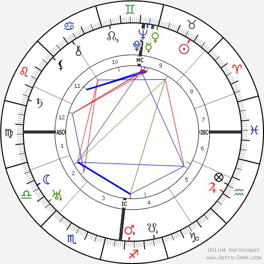 Leslie Stannard Hunter birth chart, Leslie Stannard Hunter astro natal horoscope, astrology