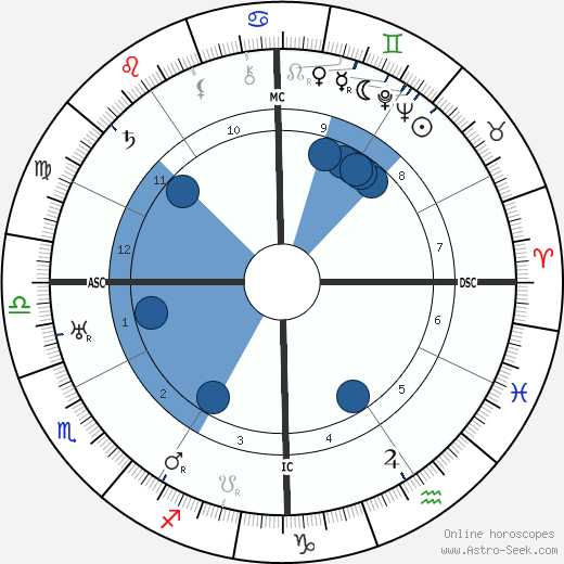 Mário de Sá-Carneiro wikipedia, horoscope, astrology, instagram