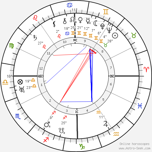 Mário de Sá-Carneiro birth chart, biography, wikipedia 2023, 2024