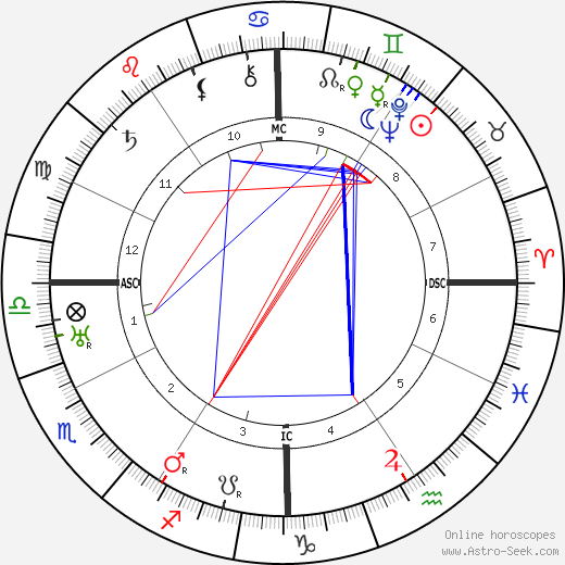 Mário de Sá-Carneiro birth chart, Mário de Sá-Carneiro astro natal horoscope, astrology