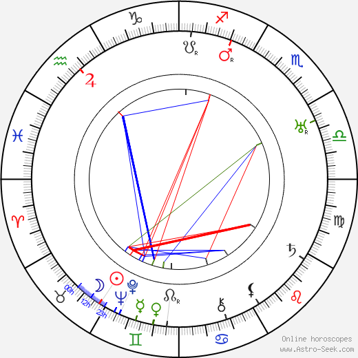 Mary Charleson birth chart, Mary Charleson astro natal horoscope, astrology