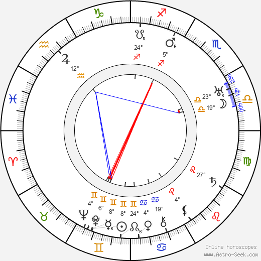 Paul Czinner birth chart, biography, wikipedia 2024, 2025