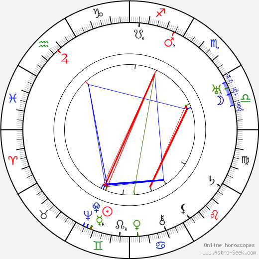 Paul Czinner birth chart, Paul Czinner astro natal horoscope, astrology