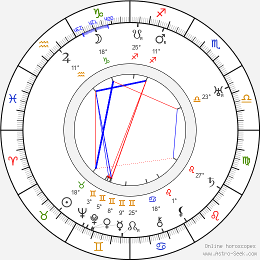 Paul Rochin birth chart, biography, wikipedia 2023, 2024