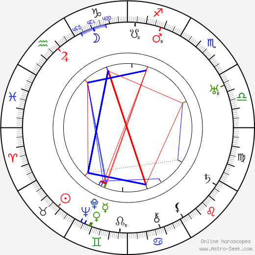 Paul Rochin birth chart, Paul Rochin astro natal horoscope, astrology