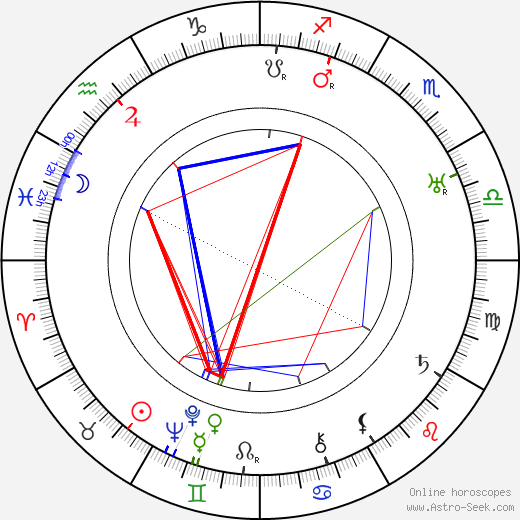 Robert N. Lee birth chart, Robert N. Lee astro natal horoscope, astrology