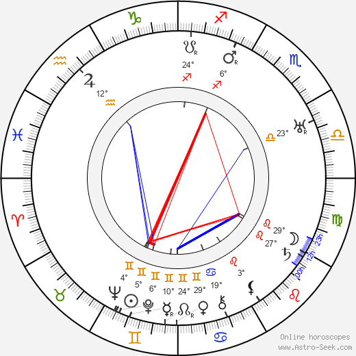 Väinö Mäkelä birth chart, biography, wikipedia 2023, 2024