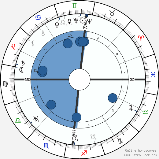 Vivian Robson wikipedia, biography, birth chart, instagram Vivian Robson wikipedia, horoscope, astrology, instagram