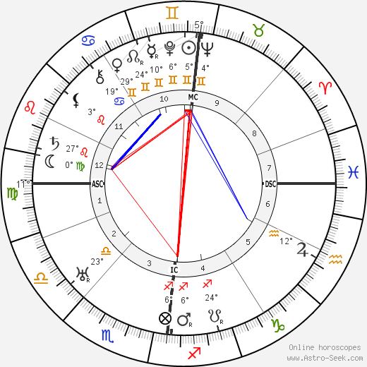 Vivian Robson birth chart, biography, wikipedia 2024, 2025