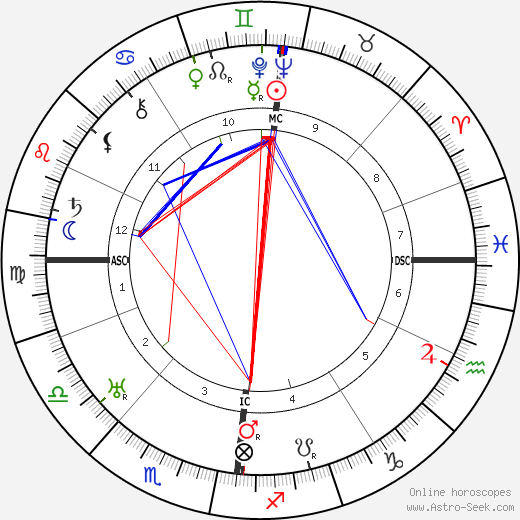 Vivian Robson birth chart, Vivian Robson astro natal horoscope, astrology