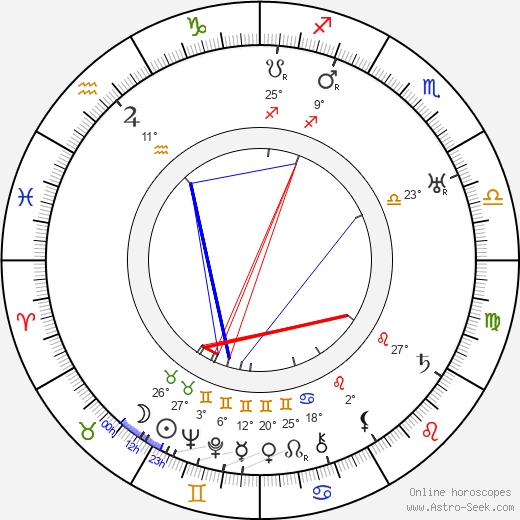 Ward Crane birth chart, biography, wikipedia 2023, 2024