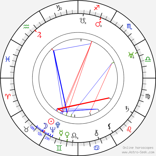 Ward Crane birth chart, Ward Crane astro natal horoscope, astrology