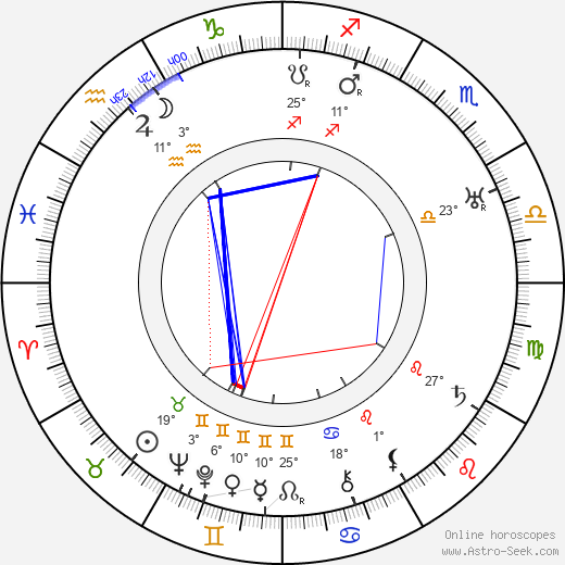 Wilhelm Thiele birth chart, biography, wikipedia 2024, 2025